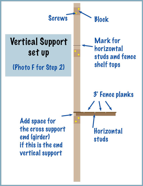 Diagram for positioning of studs